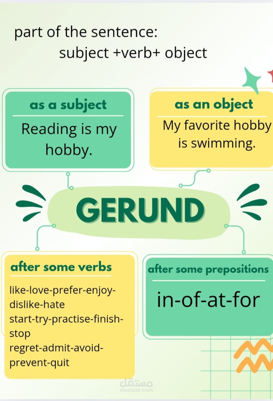 مذكرة تعليمية لمادة اللغة الانجليزية