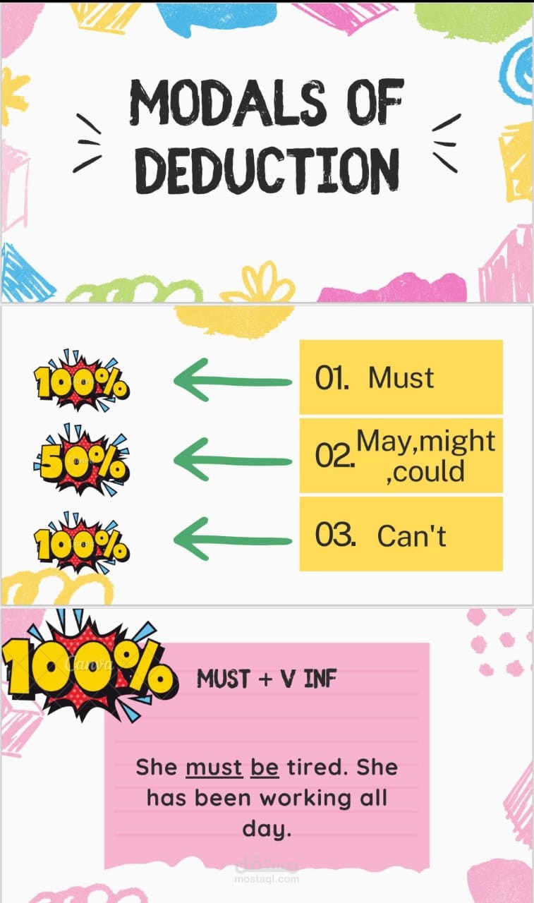 عرض تقديمي اكاديمي لأحد الصفوف الدراسية