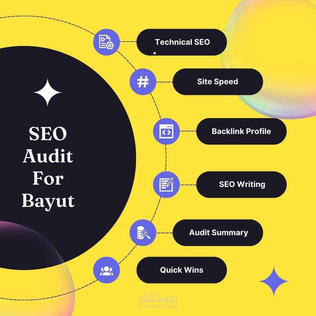 SEO Audit & Analysis for Bayut Real Estate Portal
