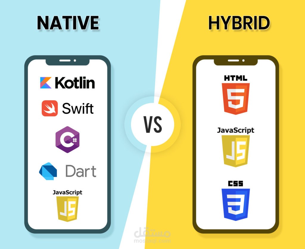أيهما أفضل التطبيقات الأصيلة Native أم اﻟﺘﻄﺒﻴﻘﺎت اﻟﻬﺠﻴﻨﺔ Hybrid؟