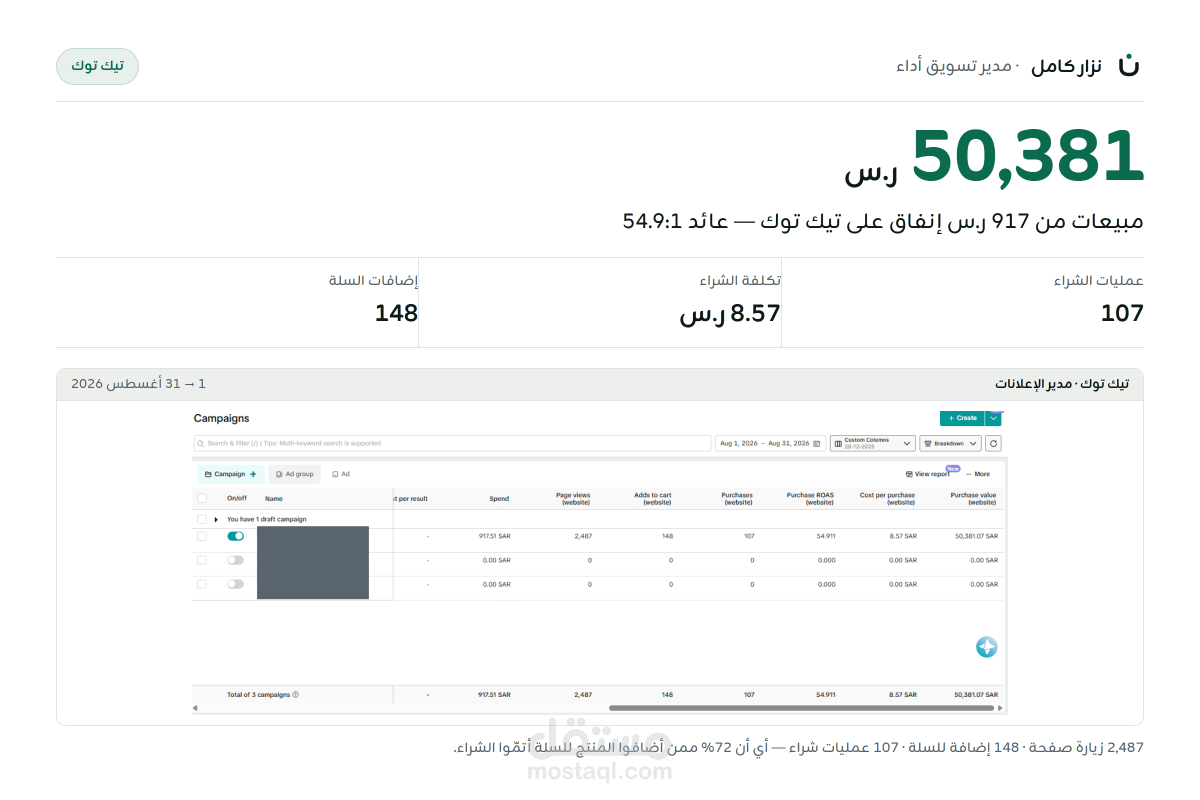 حملة تيك توك لمتجر بطاقات رقمية  50,381 ر.س مبيعات من 917 ر.س إنفاق (عائد 54.9:1)