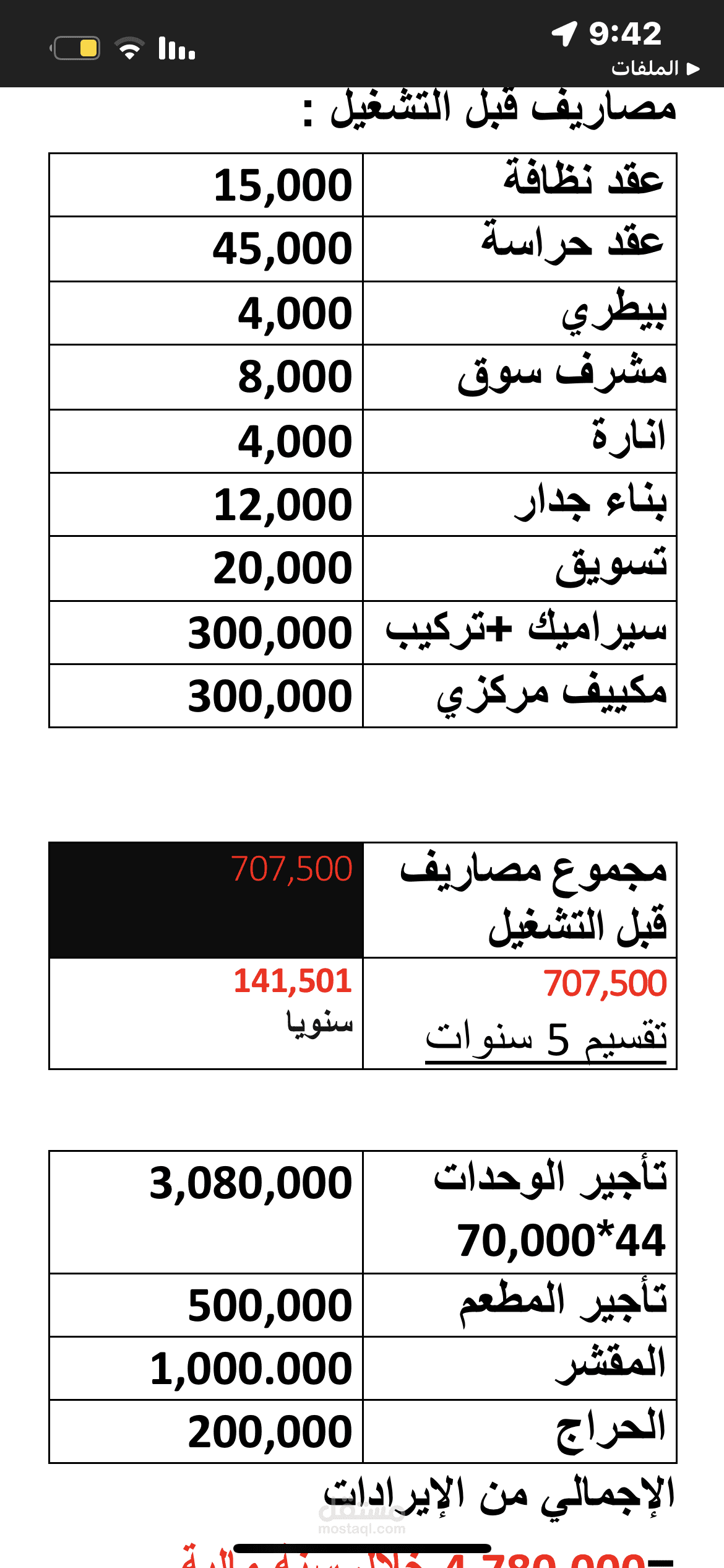 دراسة جدوى سوق سمك