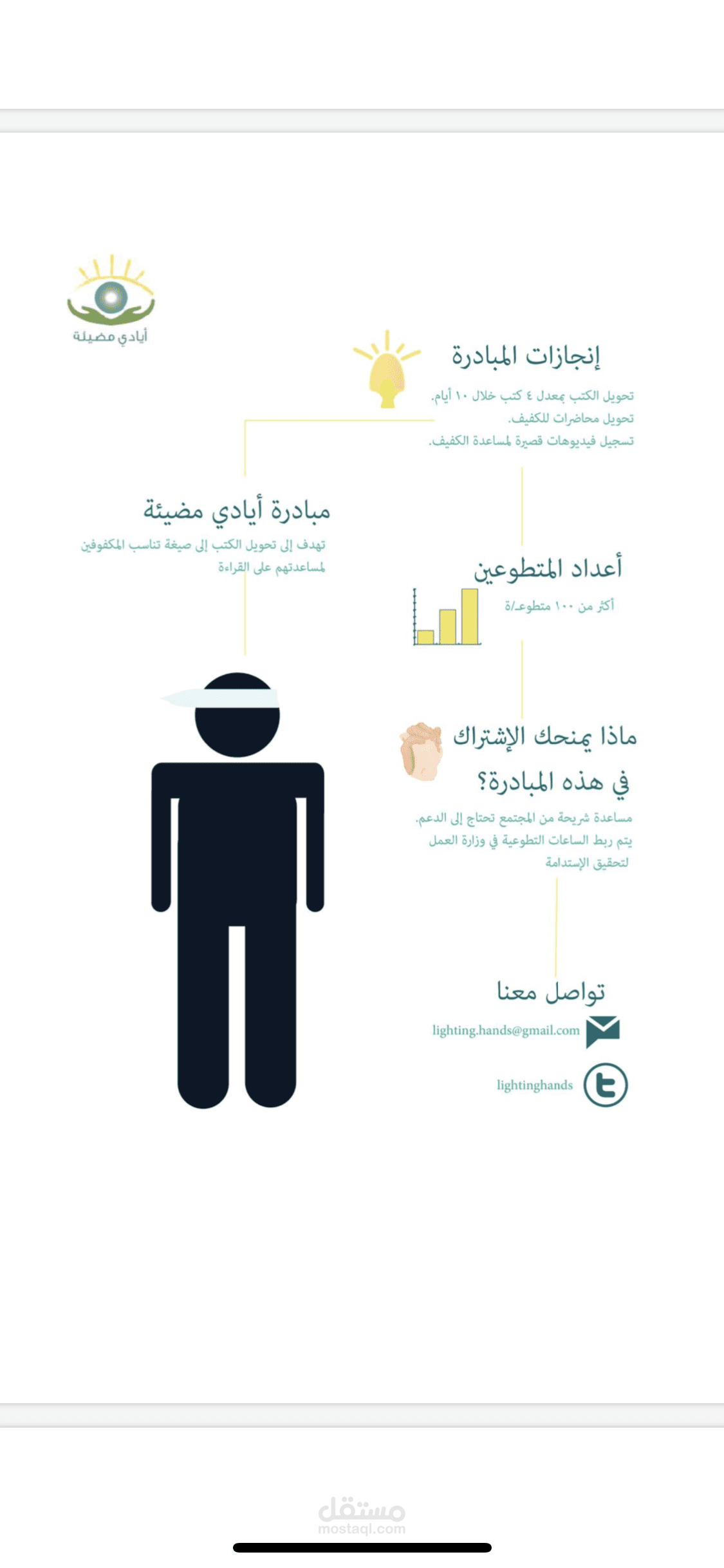 صور من اعمالي
