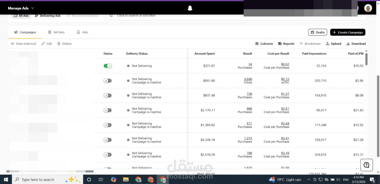 إدارة حملات إعلانية رقمية لجمعية خيرية وزيادة التبرعات عبر Meta وTikTok وSnapchat