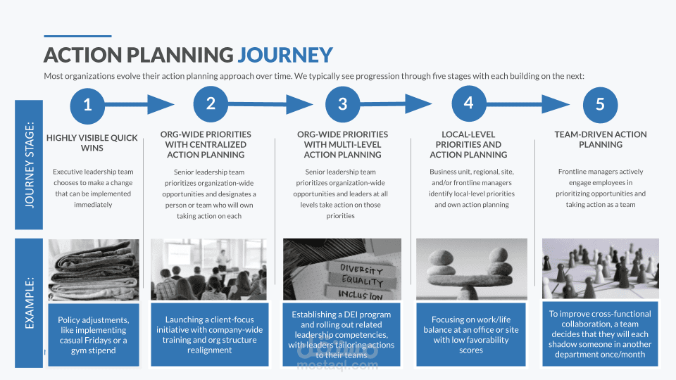 خطة عمل تنفيذية