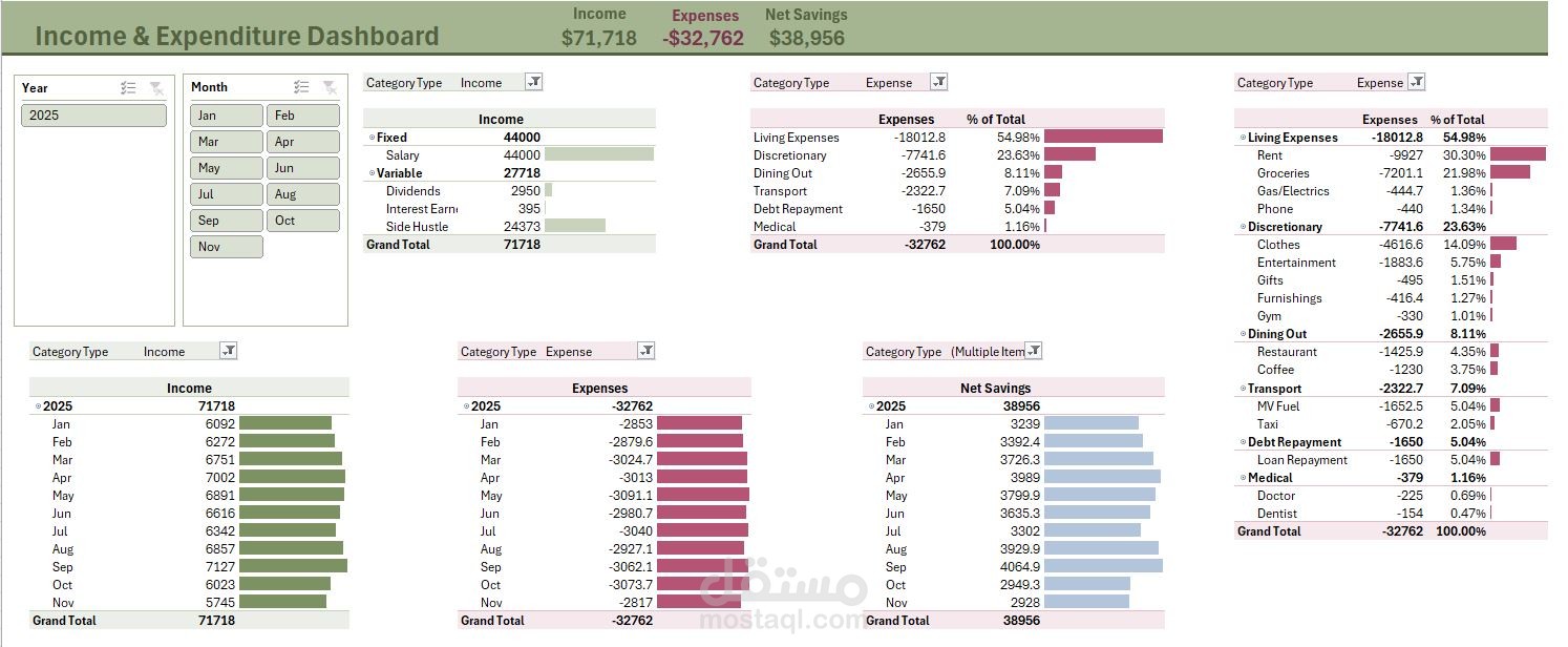 المتابعة المالية