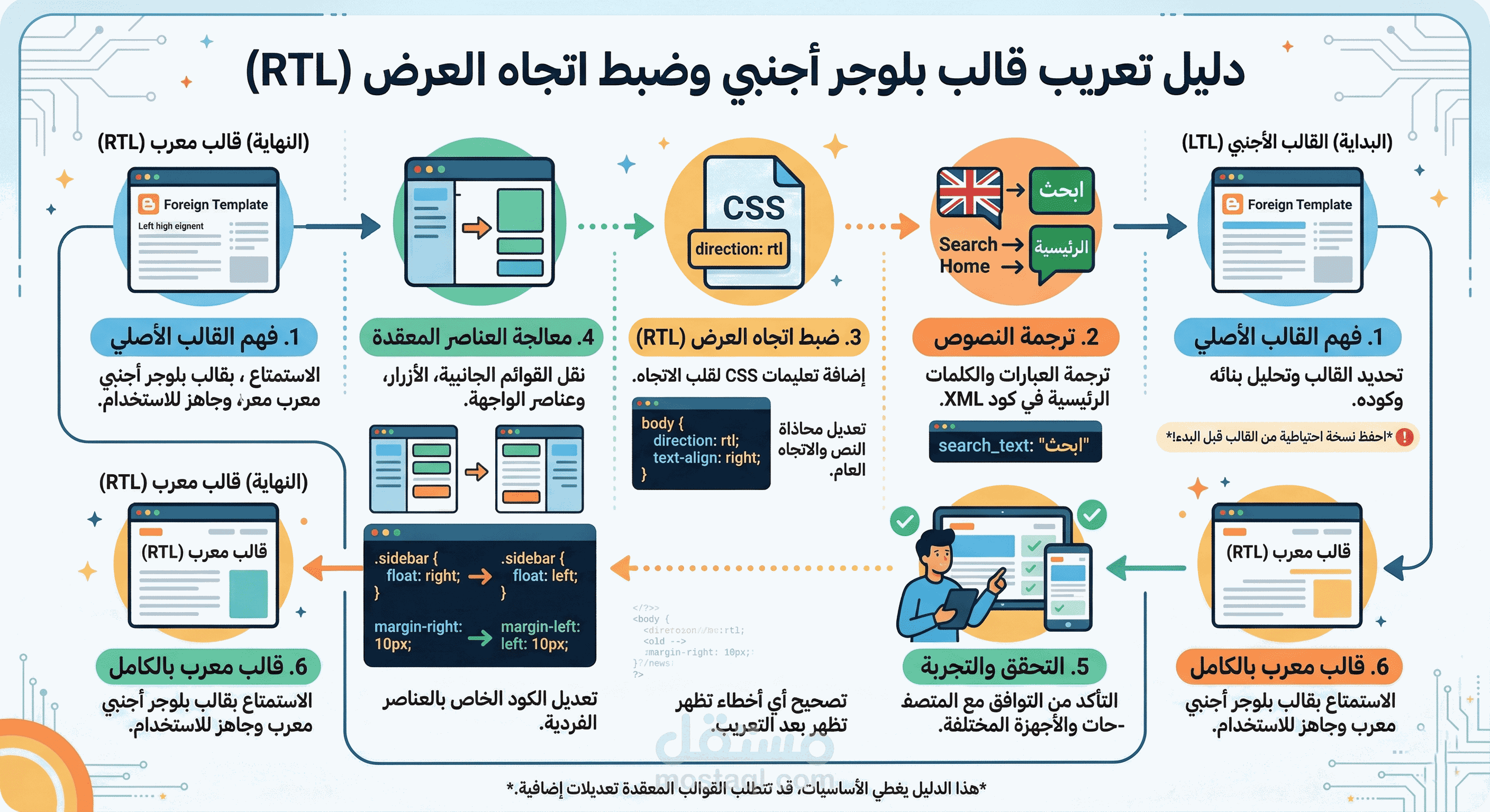 تعريب قالب بلوجر أجنبي وضبط اتجاه العرض (RTL)