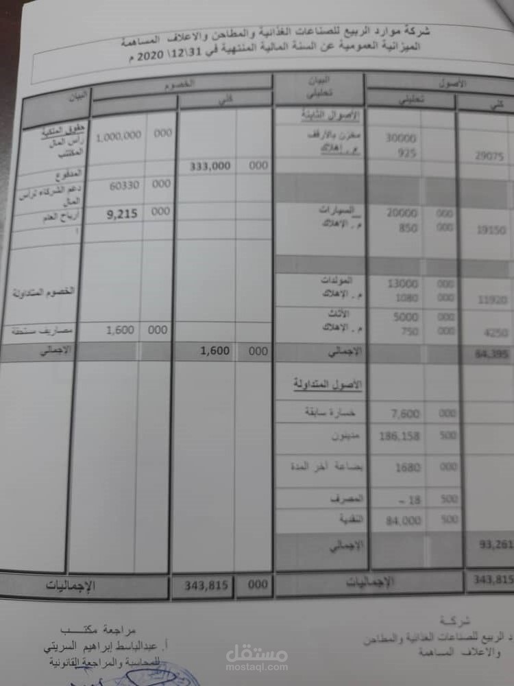 مراجعة و اعداد حسابات لعدد كبير من الشركات