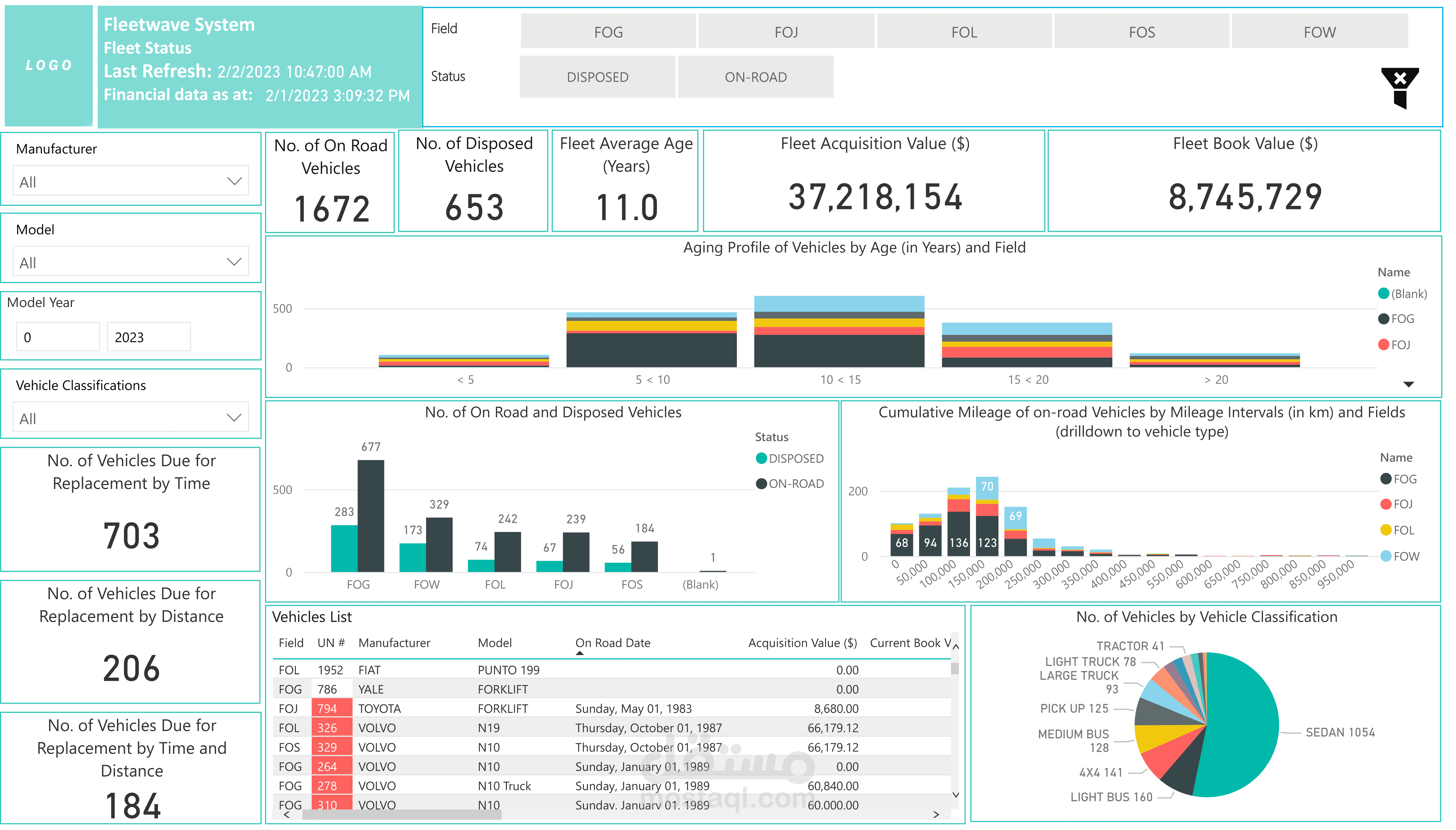 Power BI dashboards
