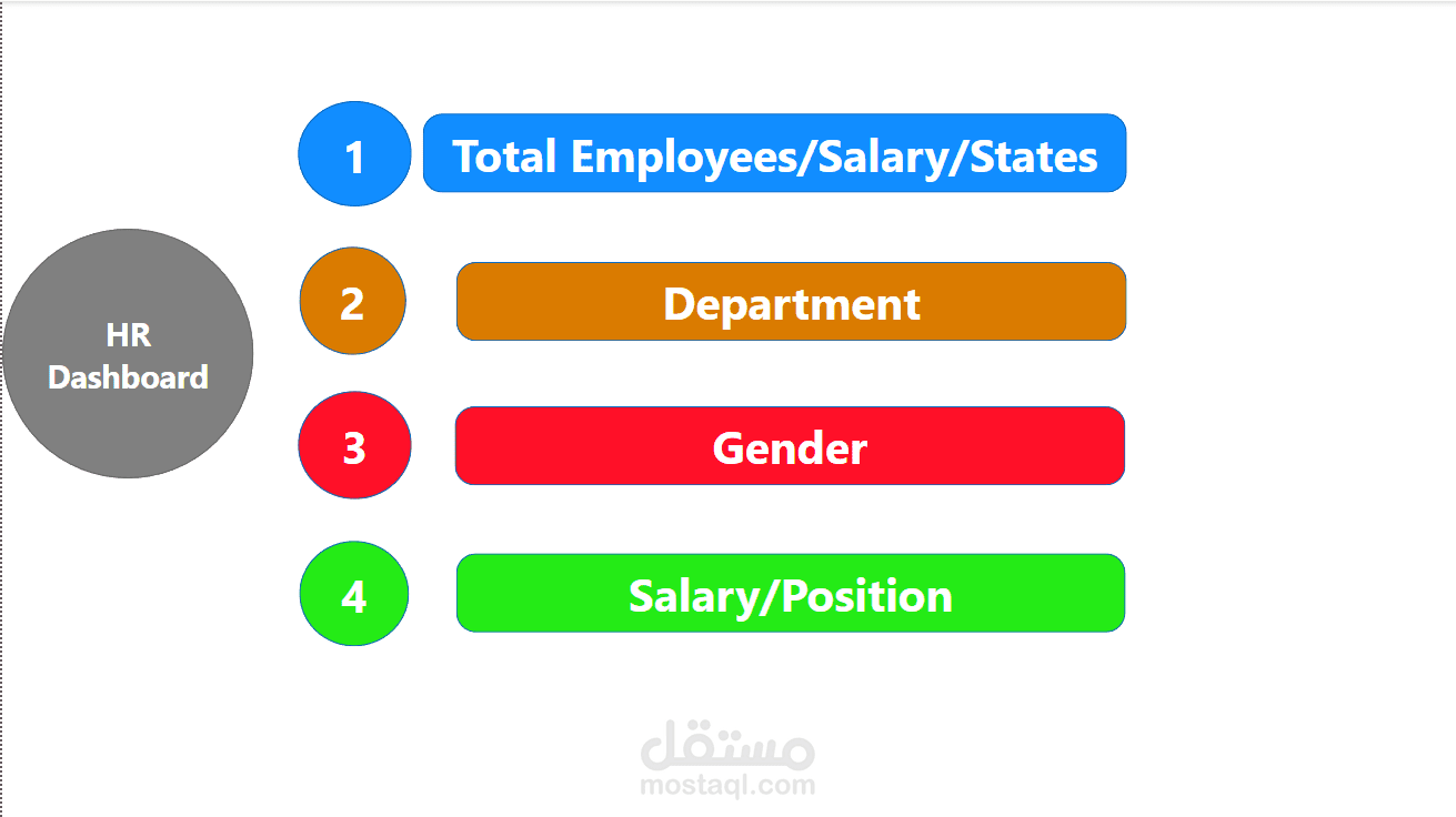 تحليل بيانات موظفين شركة