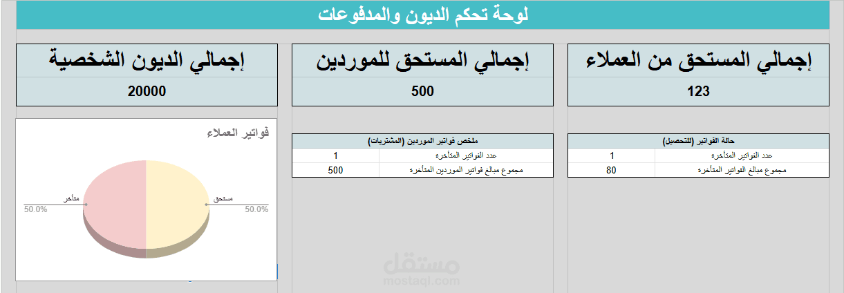 تحليل بيانات ولوحة تحكم مبيعات باستخدام Excel