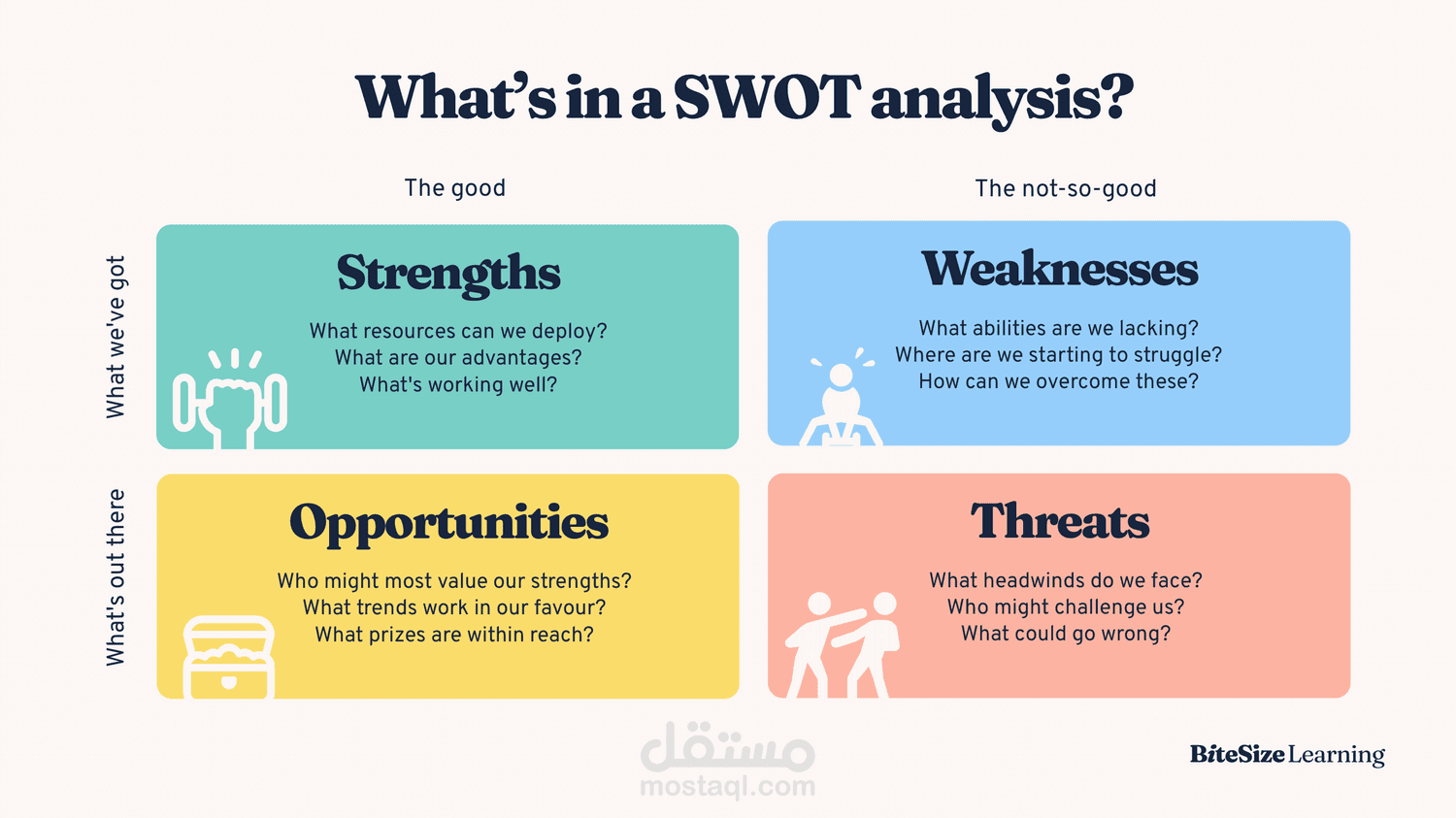 تحليل استراتيجي (Strategic Analysis)