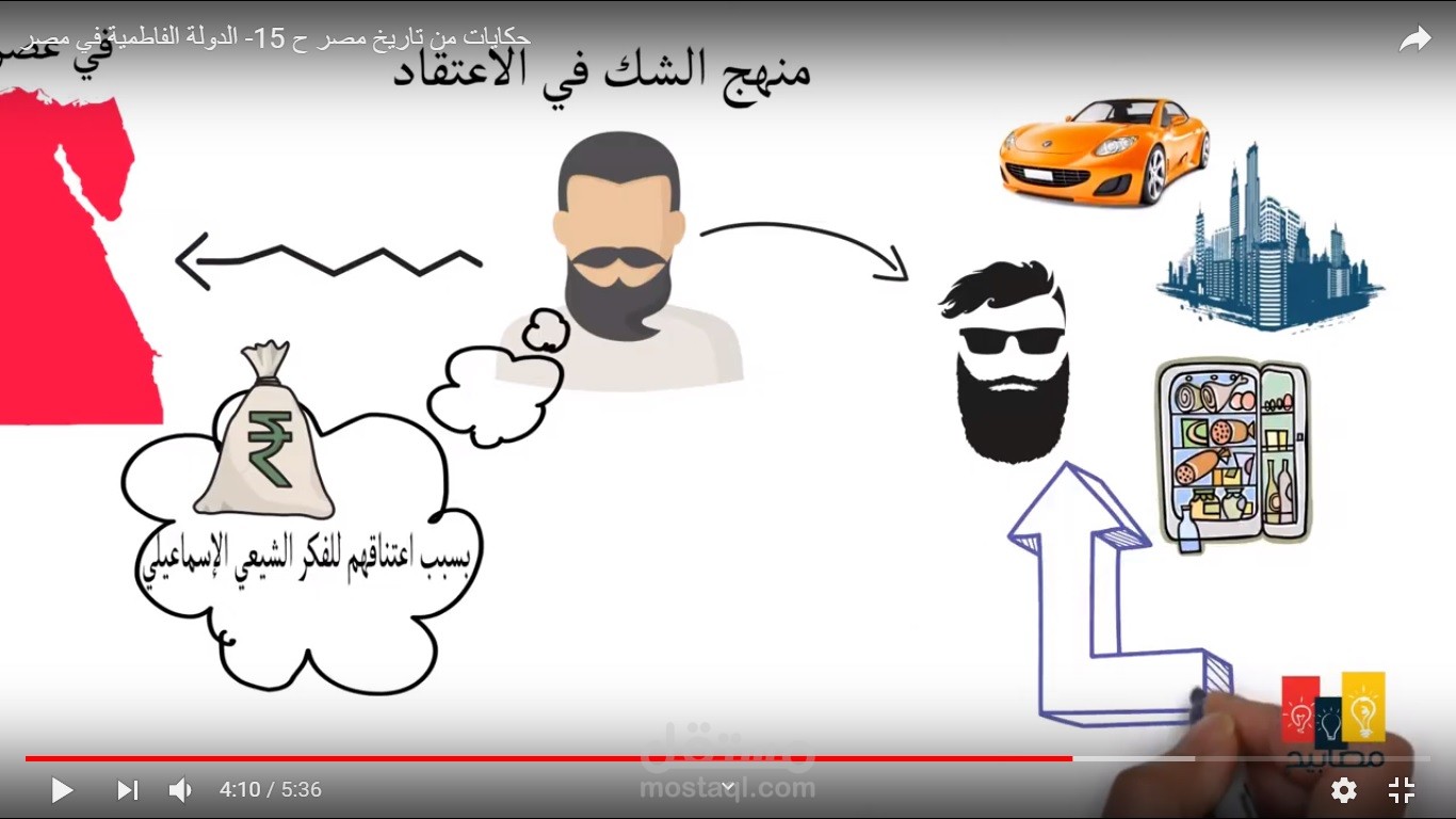 فيديو وايت بورد أنيميشن تأسيس الدولة الفاطمية 2