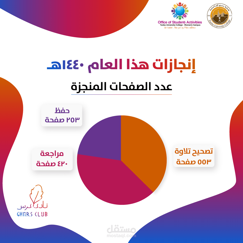 منشورات للسوشال ميديا