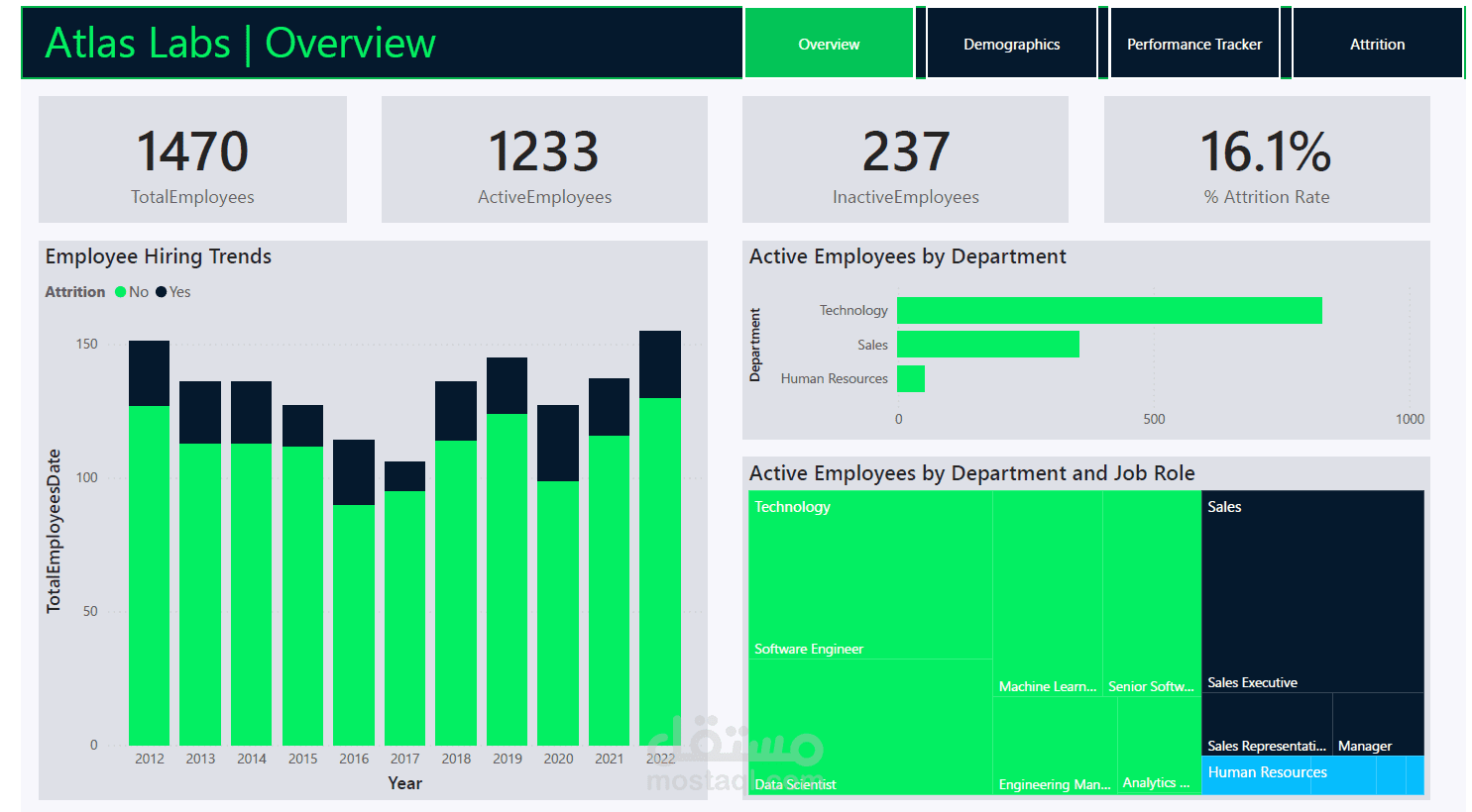 Atlas Labs HR Analytics