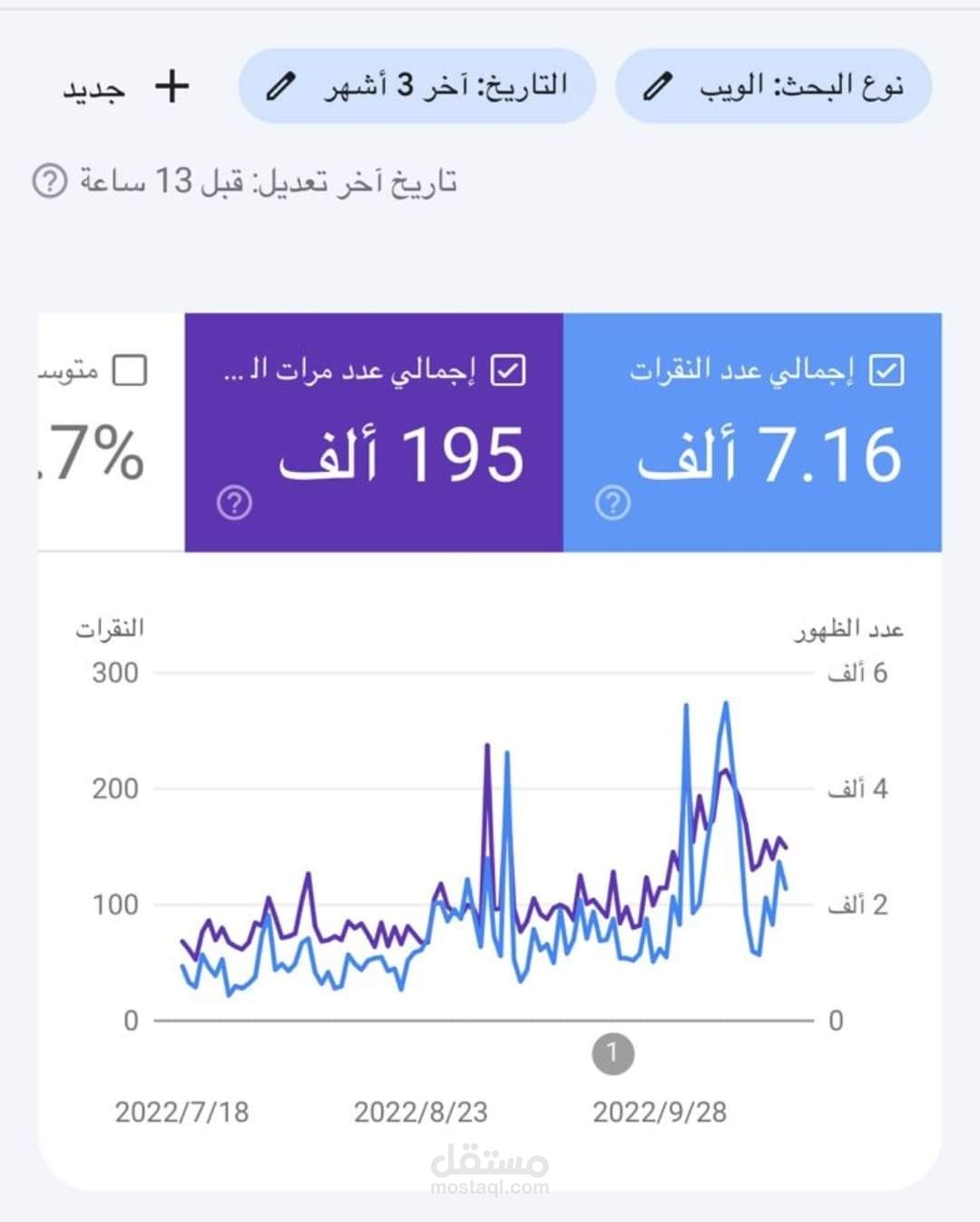 إدارة الحملات الاعلانية