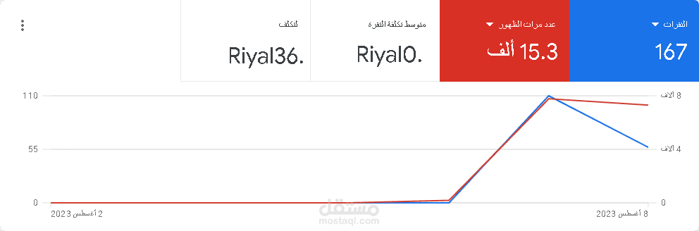 احصائية