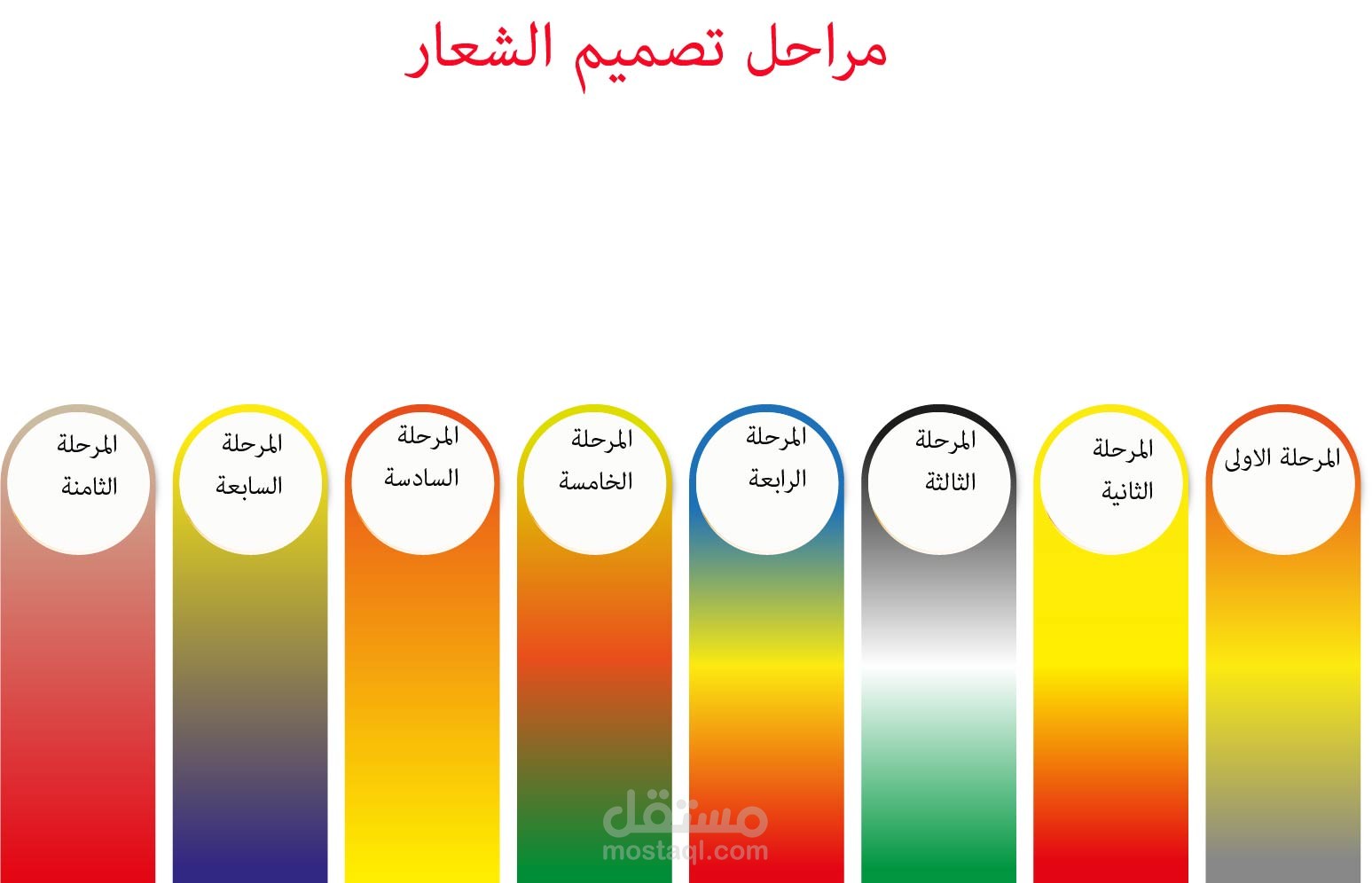 طباعة وادخال بيانات