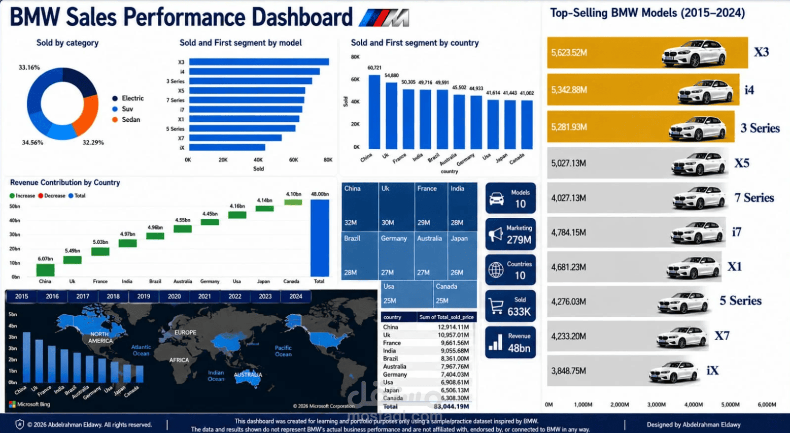 BMW Sales Performance Dashboard (Power BI)