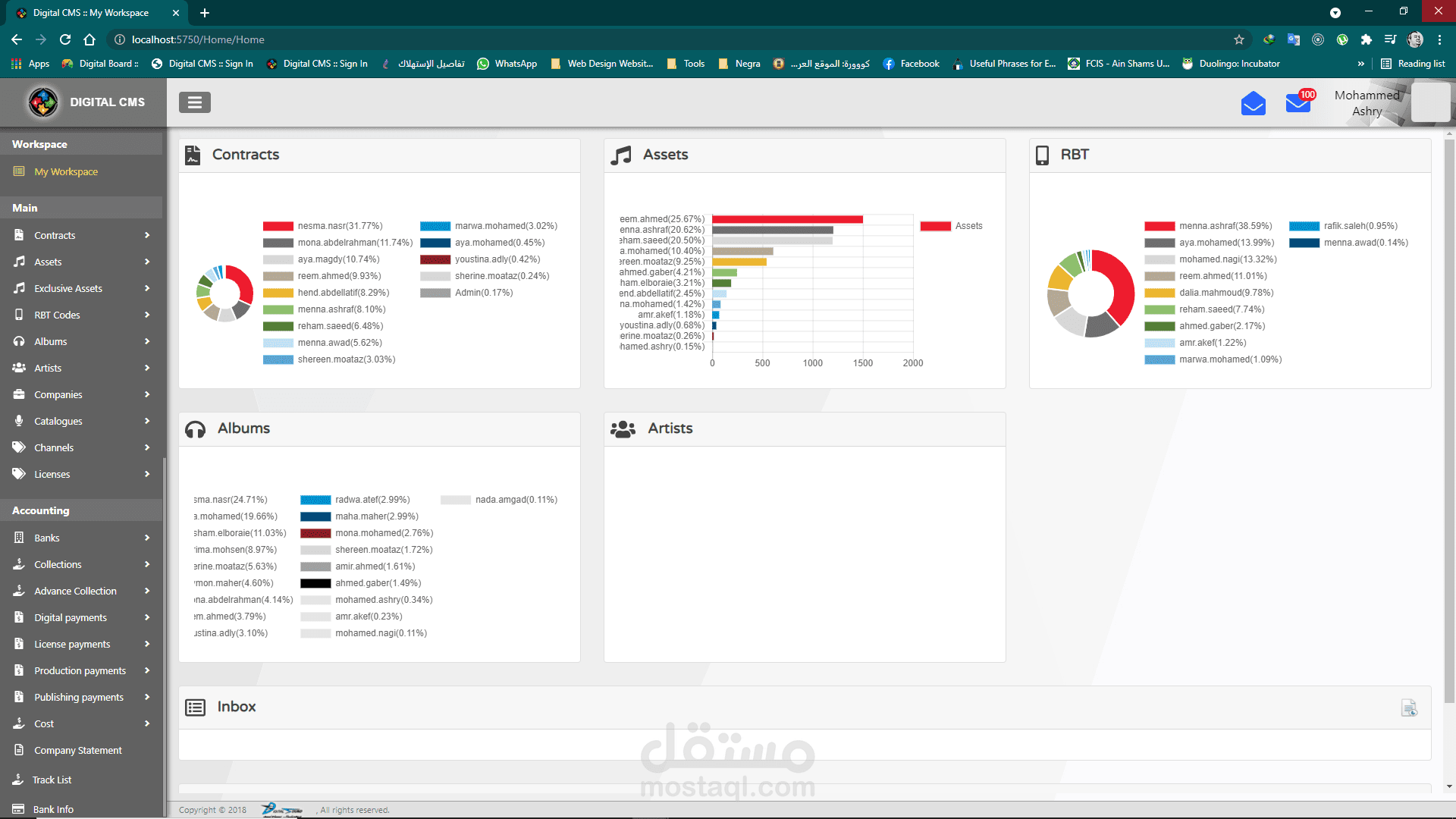 Content Management System
