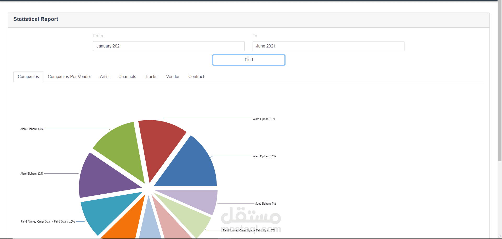 Digital Dashboard