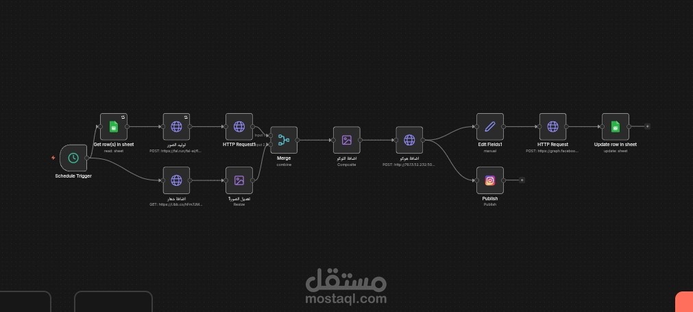 نظام نشر تلقائي للمحتوى على فيسبوك وإنستغرام لمدرب كمال أجسام وحكم دولي — من الفكرة إلى النشر بدون تدخل يدوي