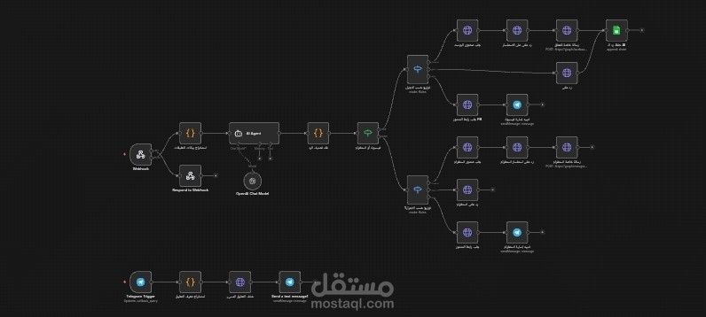 نظام إدارة تعليقات ذكي على فيسبوك وإنستغرام — رد، تصنيف، وحماية تلقائية لصفحة الشركة