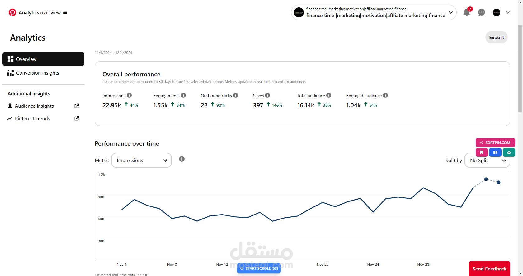 إدارة استراتيجية المحتوى والتخطيط لصفحة Pinterest مع تحقيق معدل تفاعل مرتفع بلغ +46%