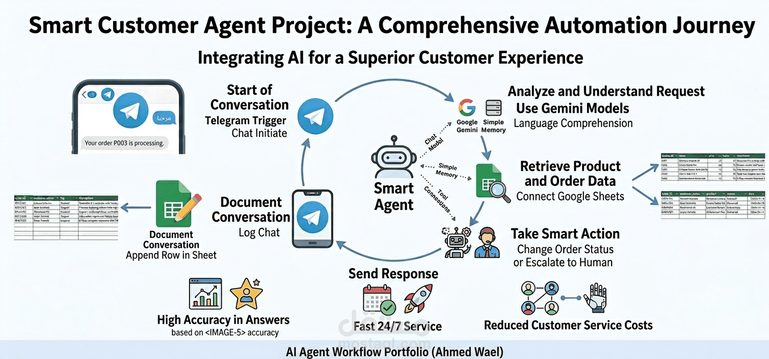 AI Customer Support Agent