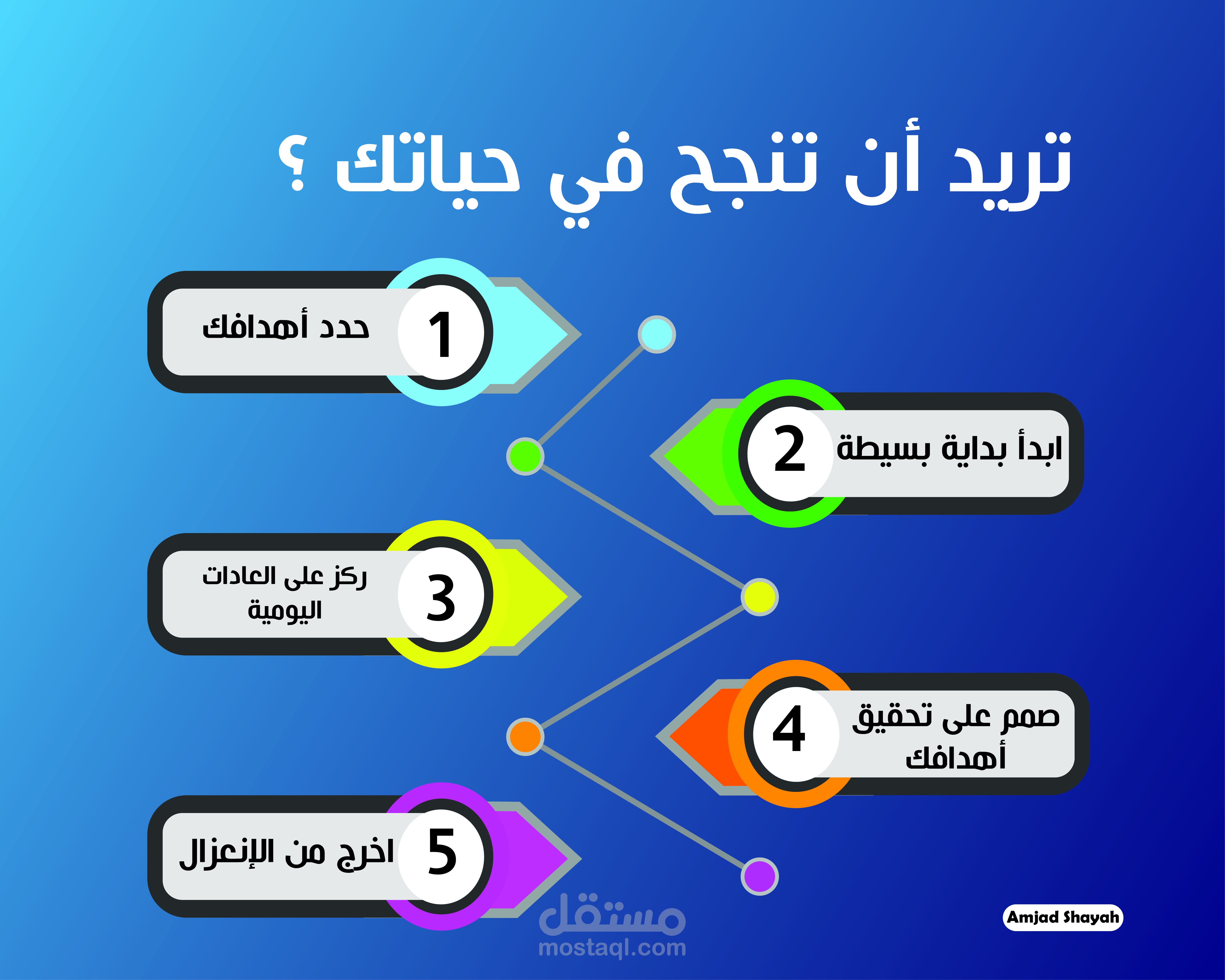 سوشال ميديا