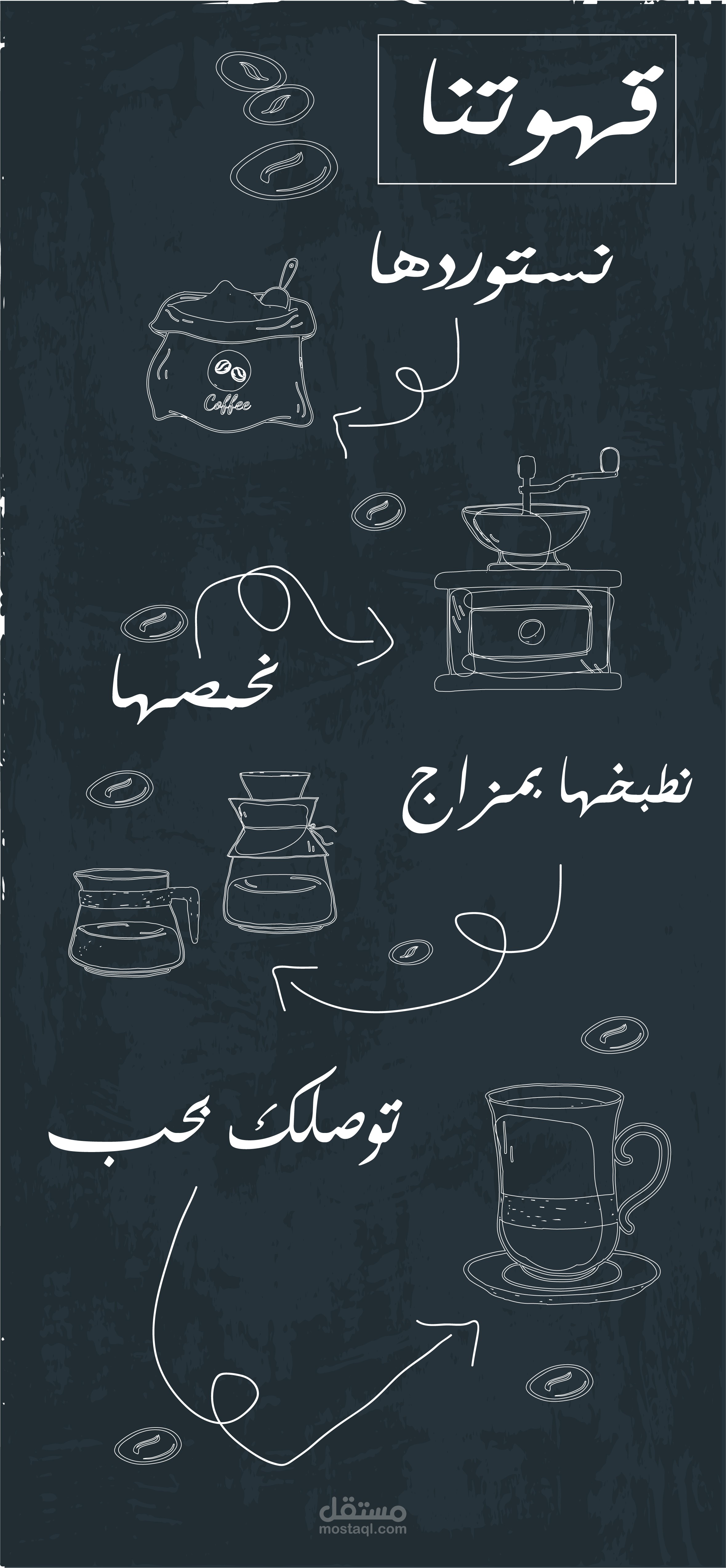 تصميم لقهوة مختصة