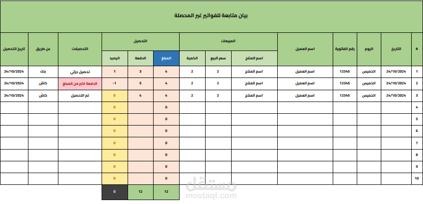 ملف اكسل فائق يعمل على تتبع الفواتير الاجلة وكيف تم تحصيلها