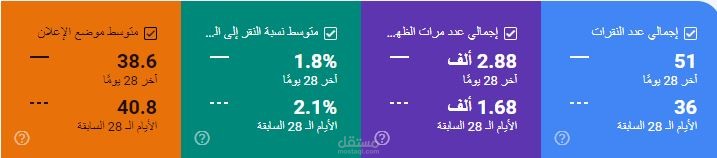 زيادة الظهور