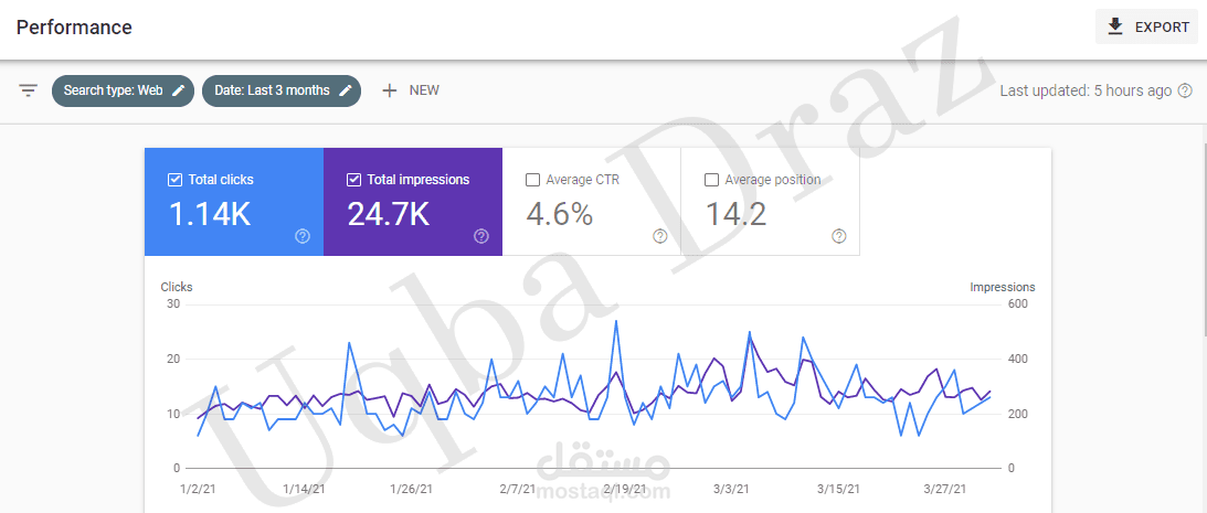 ضبط اعدادات search console لموقع الكتروني