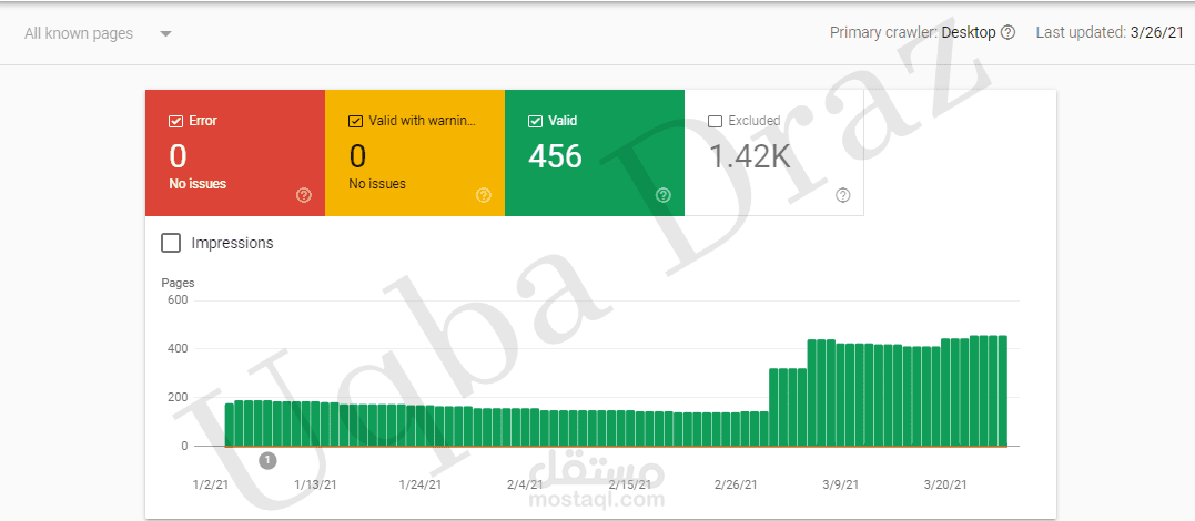 ضبط اعدادات google search console لموقع الكتروني