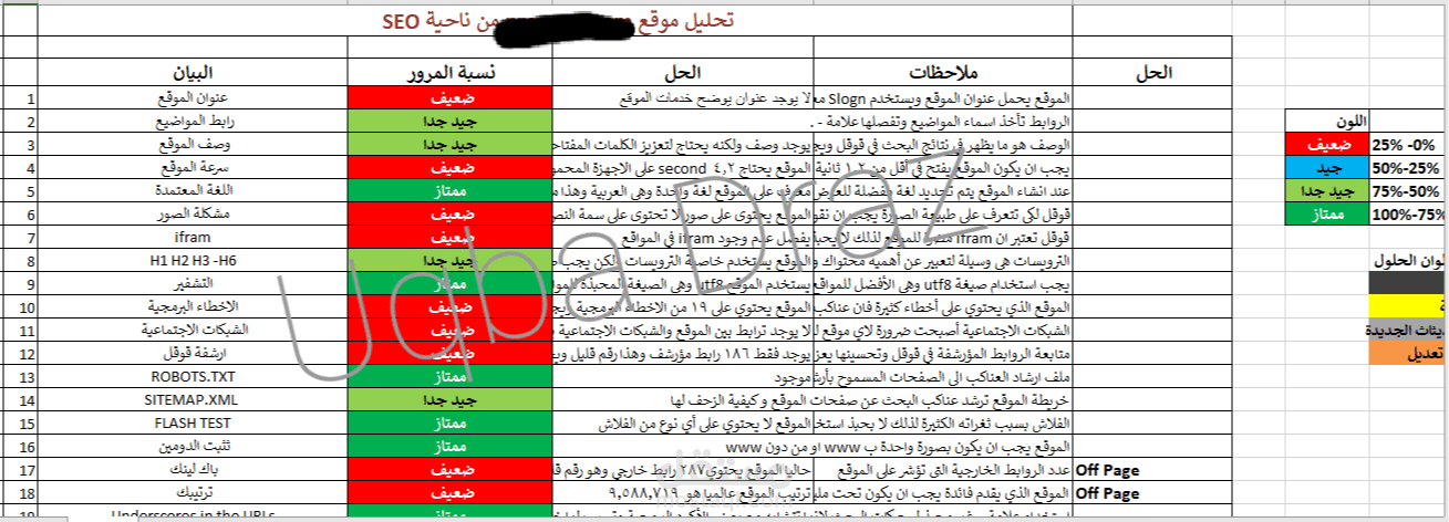 تحسين السيو لمتجر الكتروني على منصة سلة