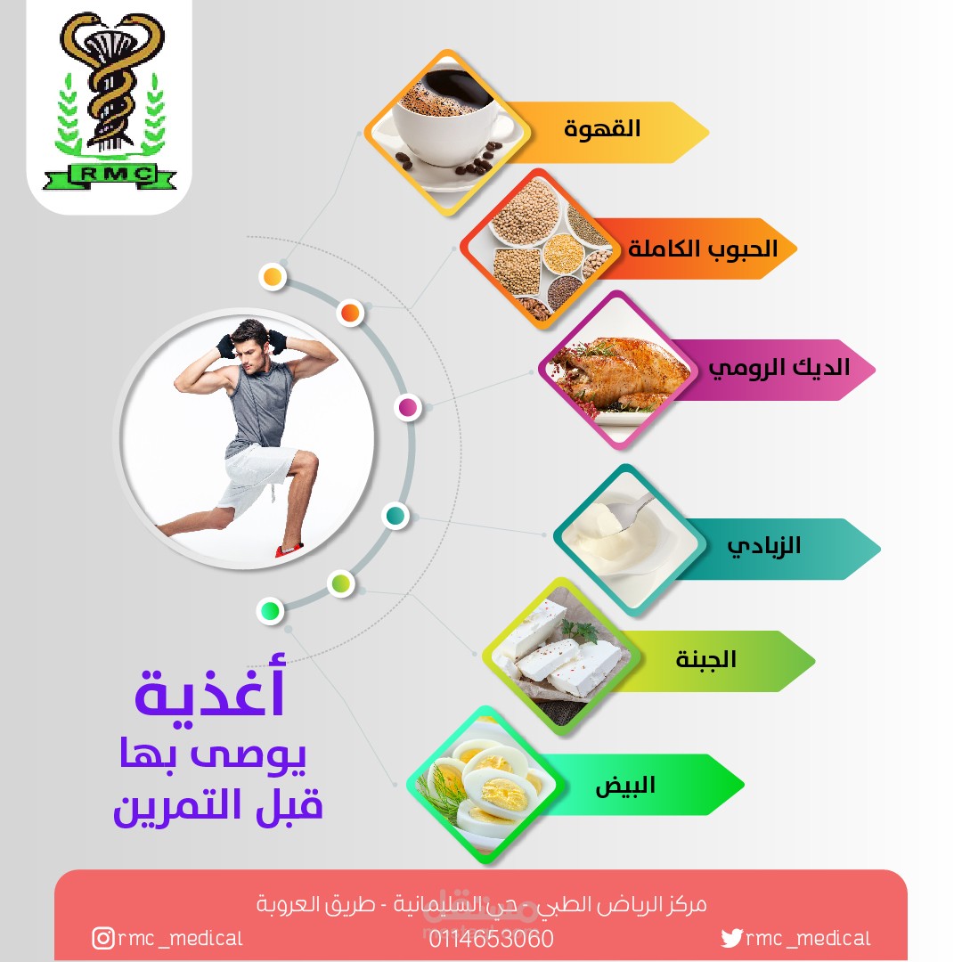 تصاميم انفوجرافيك احترافية ومميزة