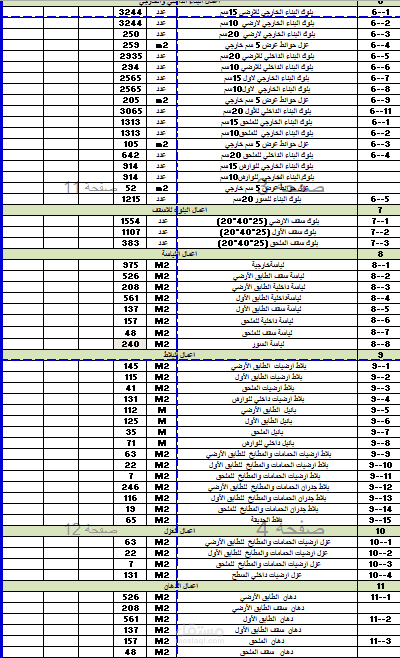 حساب كميات