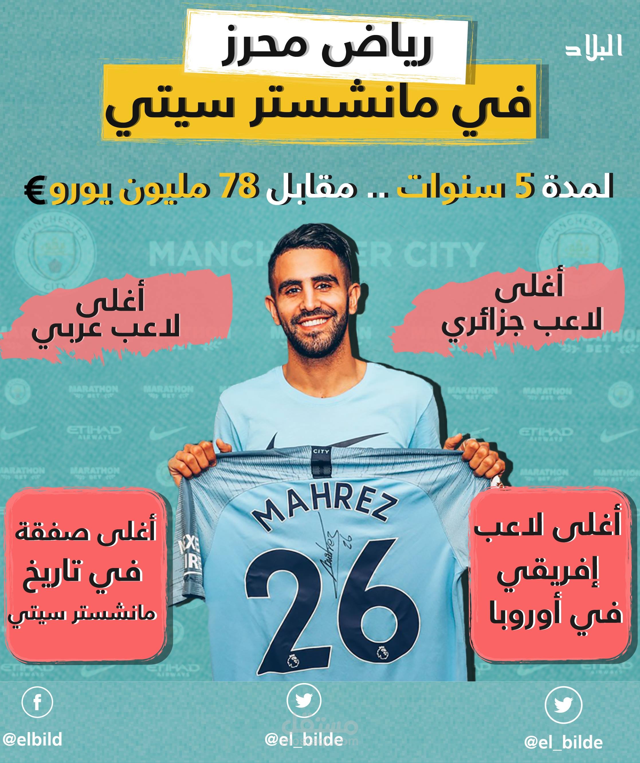 انفوجرافيك لصفحة قناة البلاد