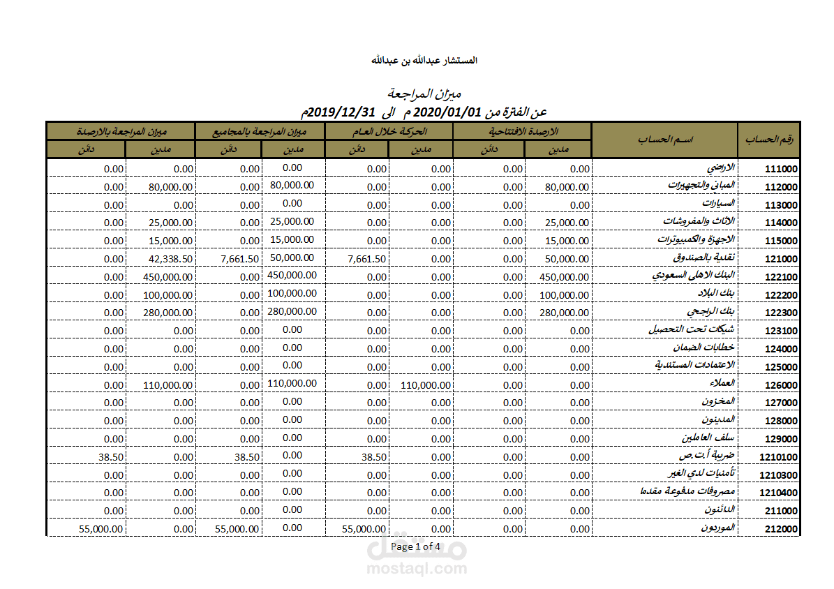 نموذج قوائم ماليه ببرنامج الاكسل