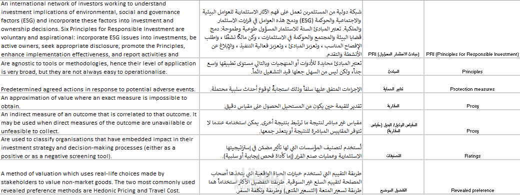 ترجمة معجم لـ SVI من الإنجليزية للعربية
