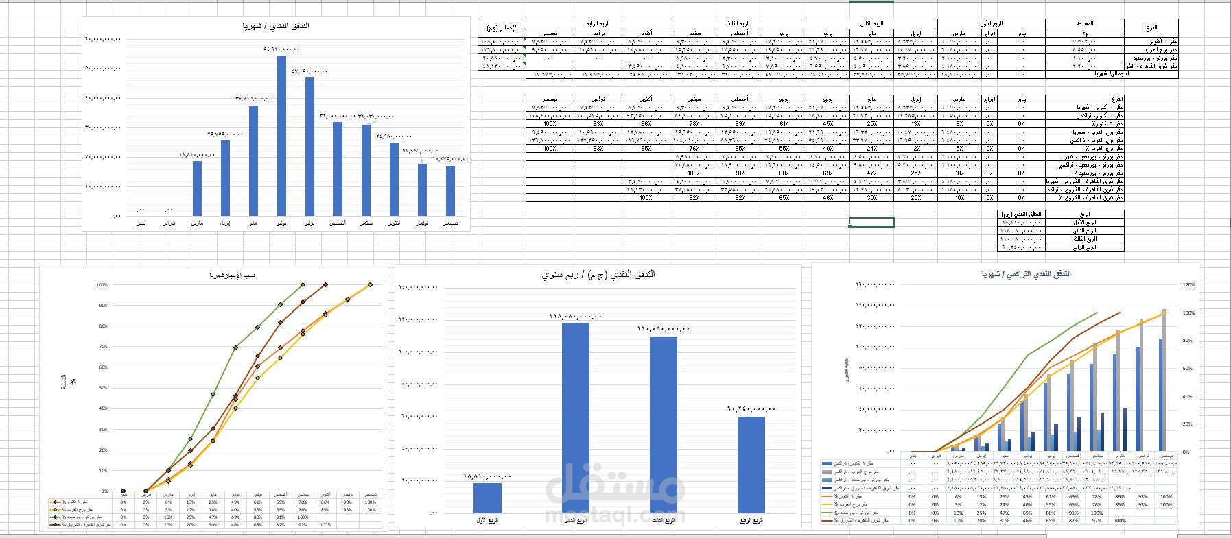 اعداد موازنة تخطيطية للشركة لثلاث سنوات قادمة