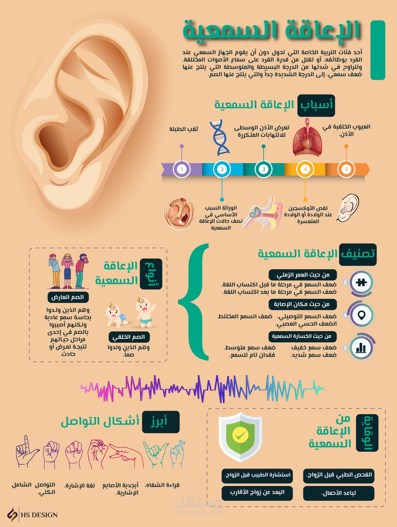 تحويل البحوث الى انفوجرافيك