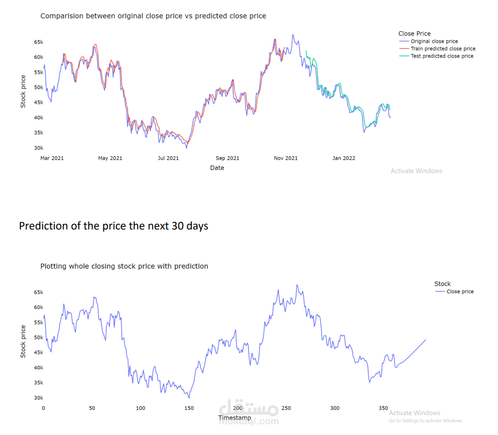 BTC_Price_Predictor