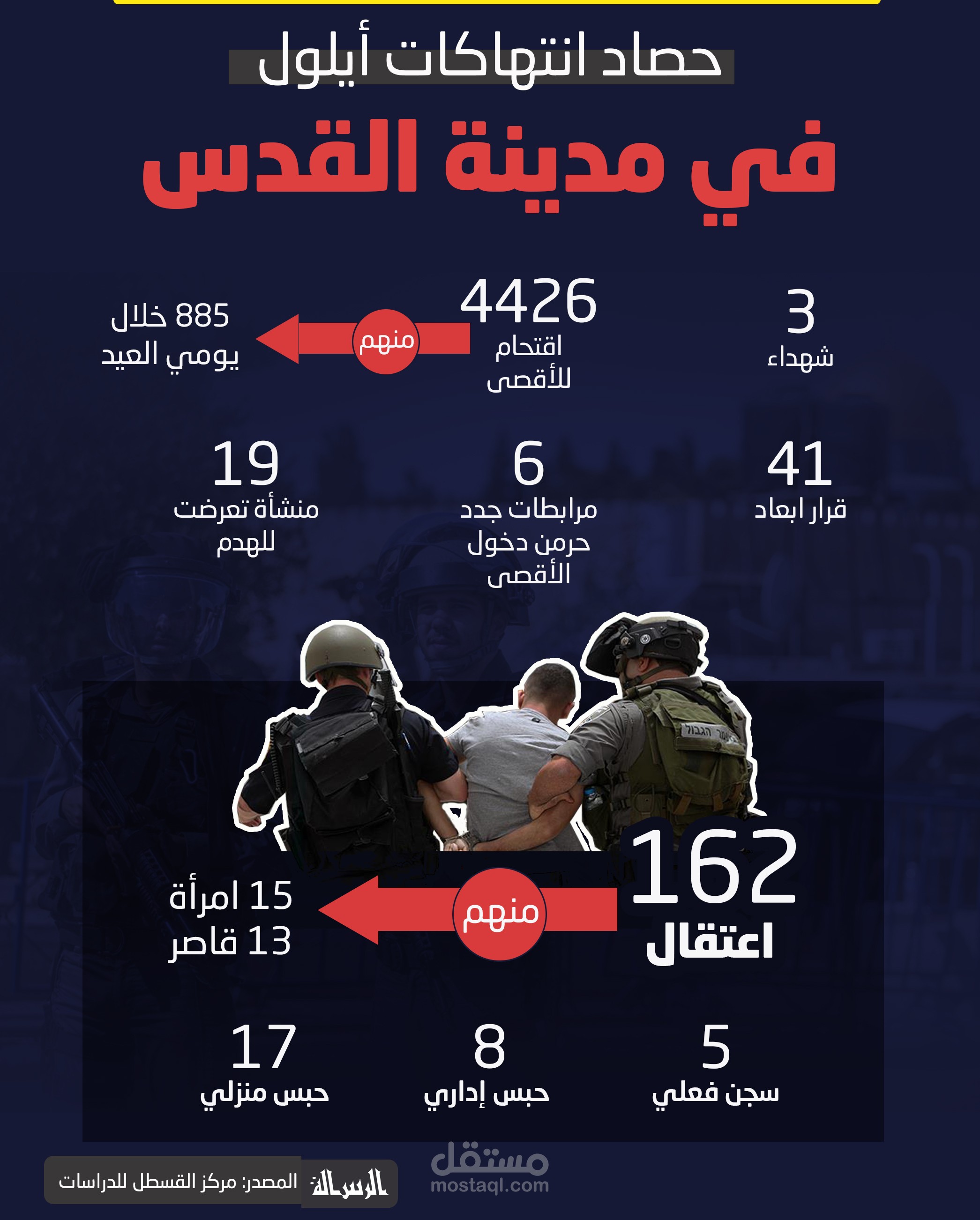 انفوجرافيك
