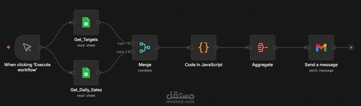 مدير مبيعات بالذكاء الاصطناعي
