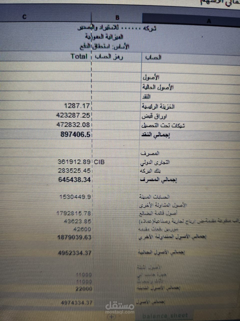 قائمه المركز المالي (الميزانيه)