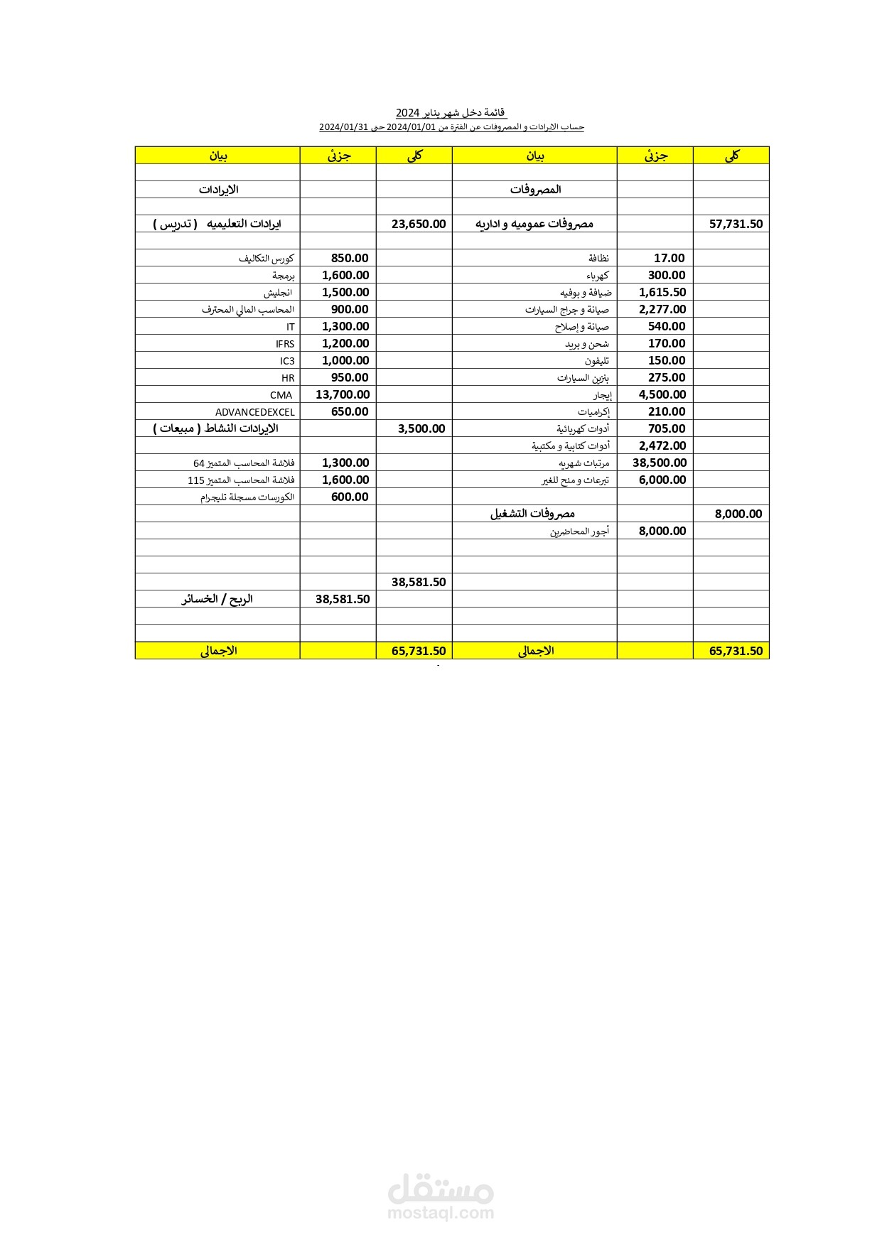 ترحيل و تصميم ميزان المراجعه الى قائمة الدخل و الميزانيه