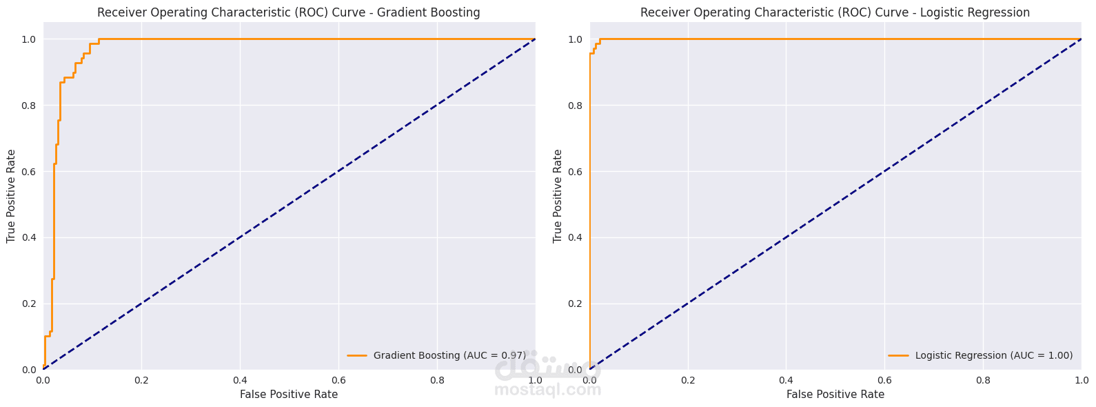 Mobile Phone Price Prediction: In-Depth Analysis and Modeling