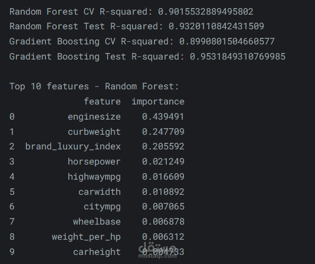 Car Price Prediction: 95% Accuracy Achieved